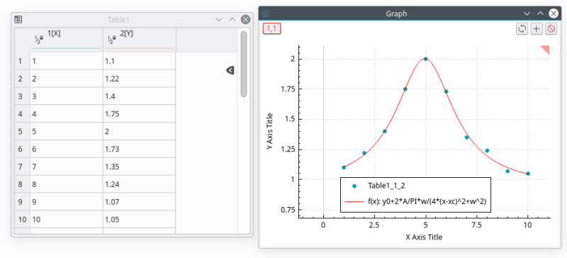 File:Fitting lorentz result.png