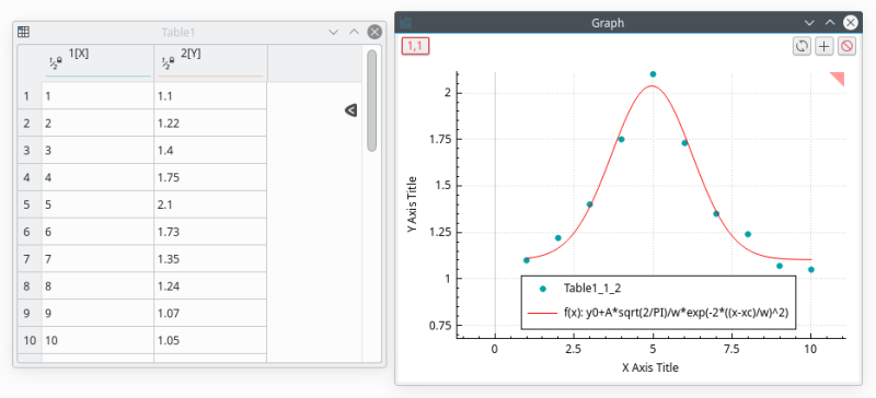 File:Fitting gauss result.png